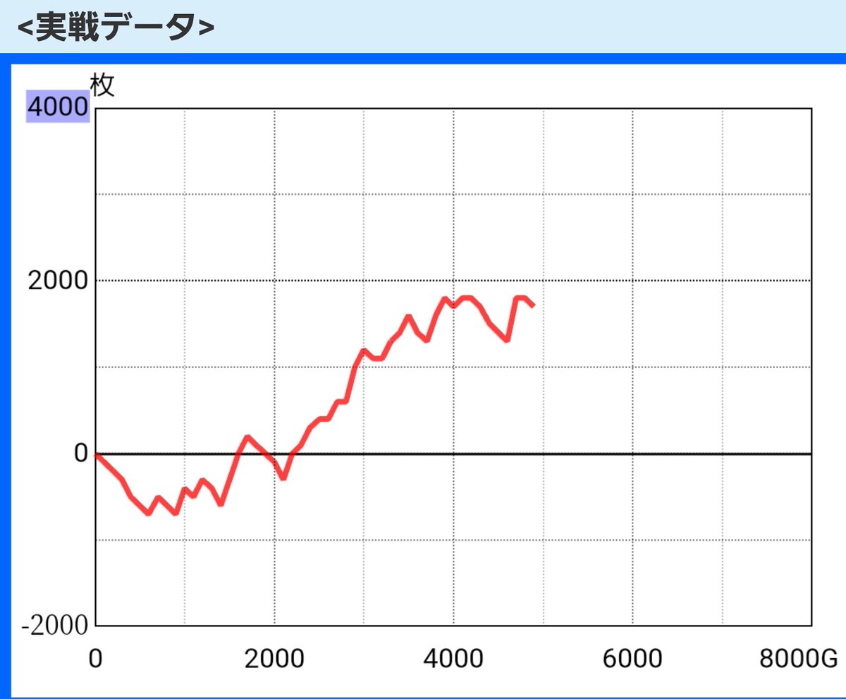 もりやん@でってれってれれ🎵🦁(ミッション147奮闘中) tweet media