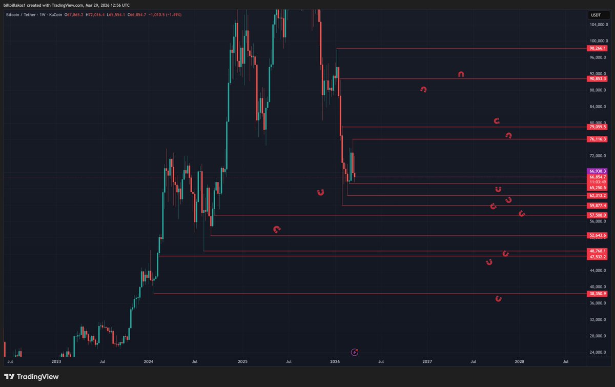 bill_Obillakos ☘️ tweet media