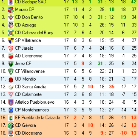 CD Badajoz Stats tweet media