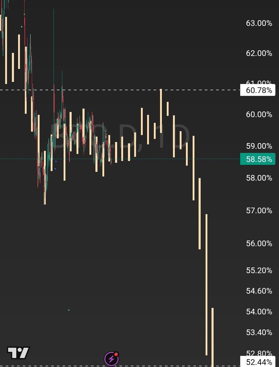 ساحر الكريبتو | crypto magic 🔥💸 tweet media