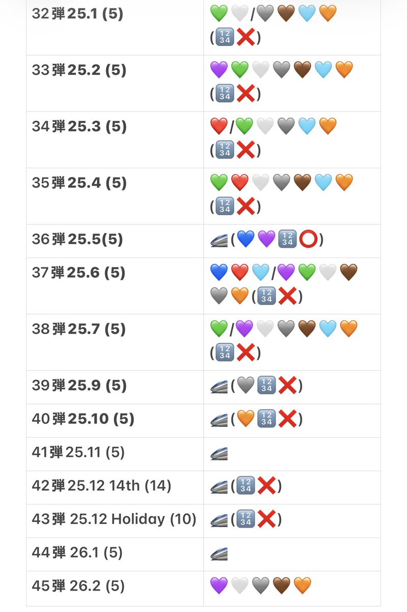 ദ്ദി ˃ ᵕ ˂ ) tweet media