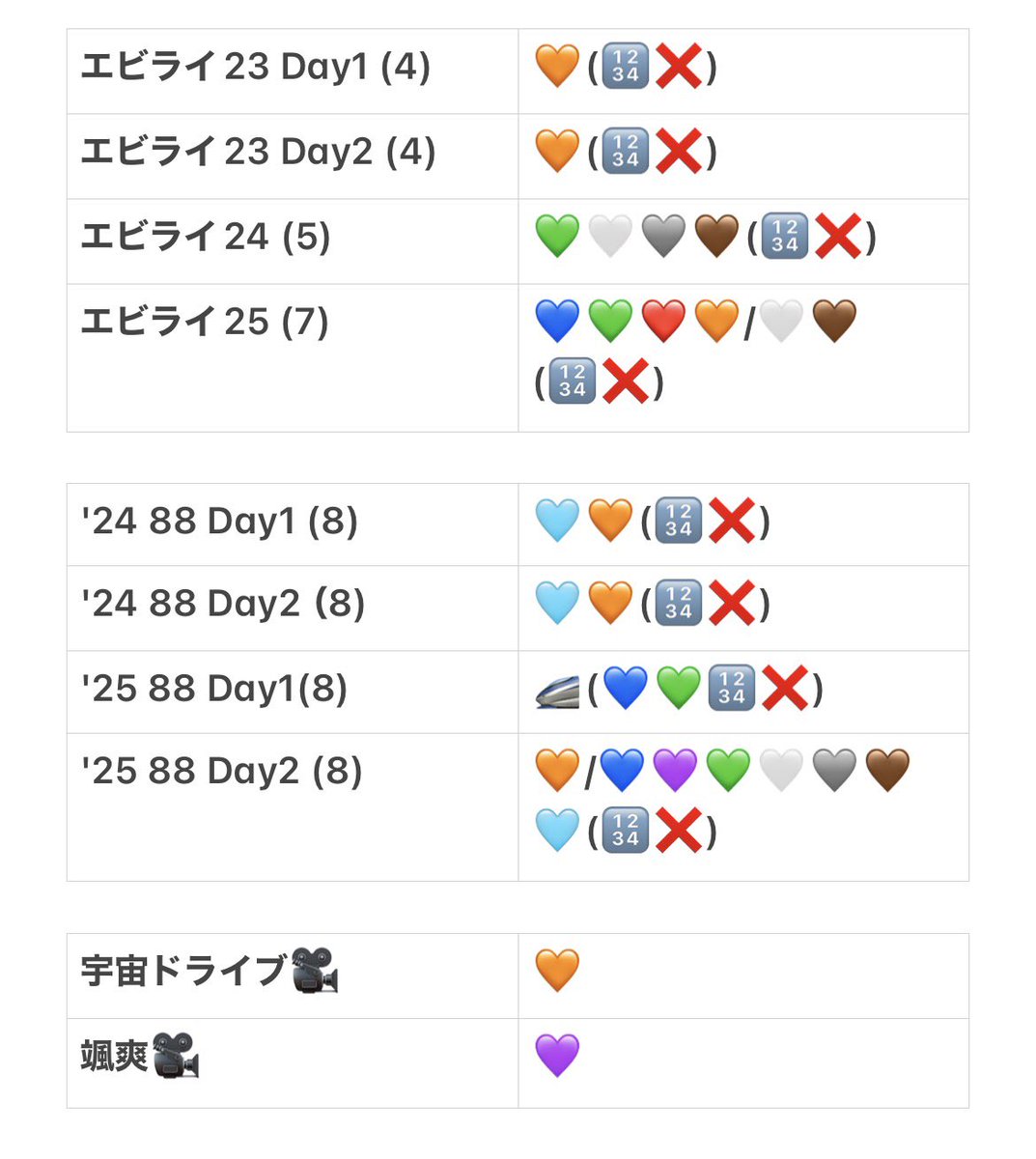 ദ്ദി ˃ ᵕ ˂ ) tweet media