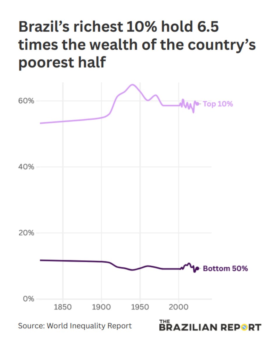 The Brazilian Report tweet media