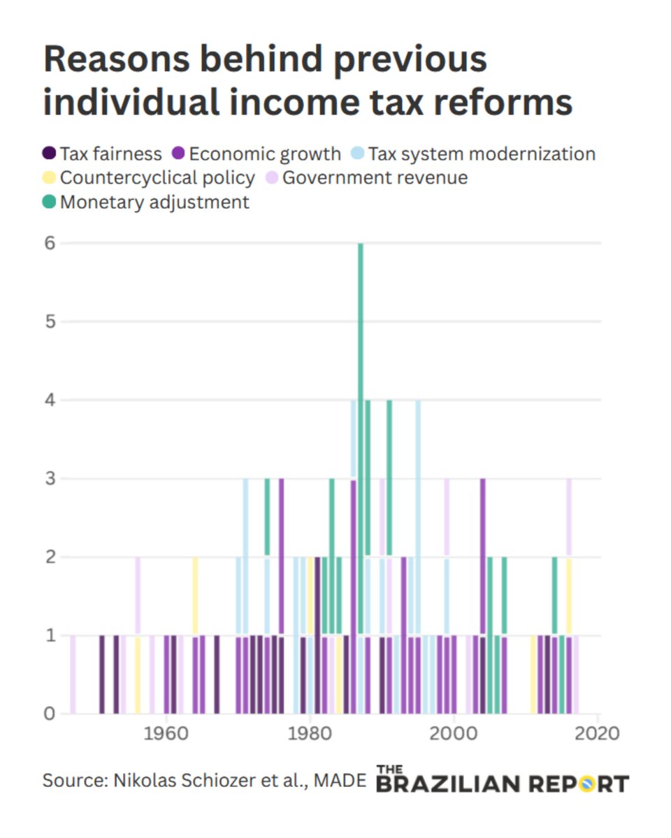 The Brazilian Report tweet media