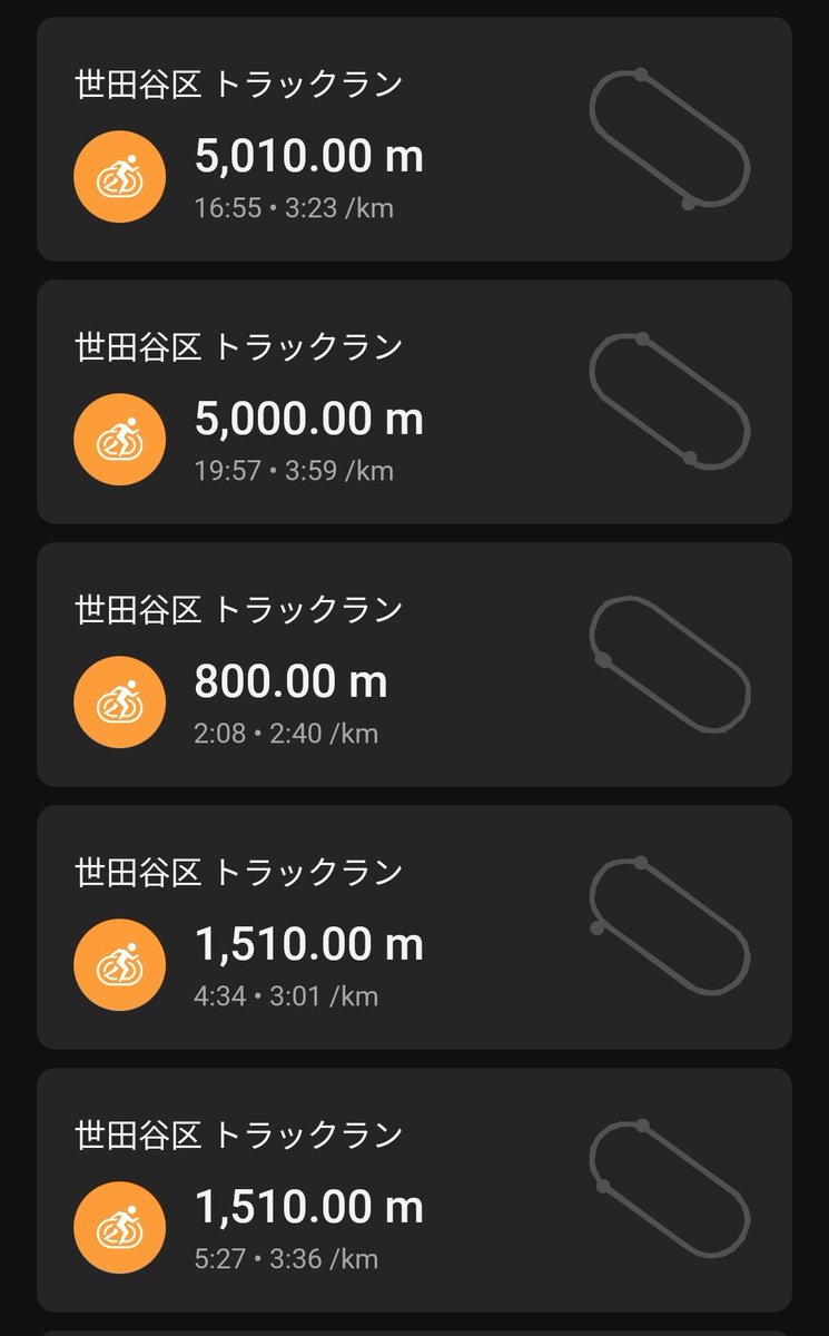 shoemanidd's tweet image. 3/29(日)
#オトナのタイムトライアル #OTT
1500m×3+5000m×2 pacer
free→5'26"61
4'35"→4'33"93
3'59"→800m2'08"39
20'00"→19'56"7
16'59"→16'55"4

clifton 8
endorphin pro 3
ambition

今日はOTT。先週のマラソン以降動きが悪いなりに頑張った。これでいつもより本数少ないの怖いよね。