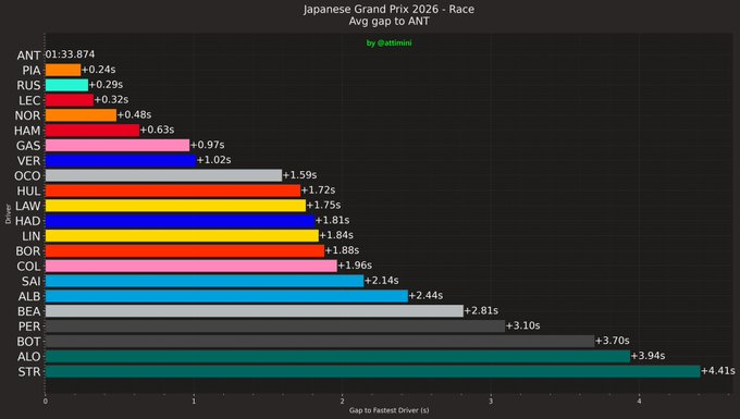 ▄▀▄▀ 𝗥𝗧𝗣 Mu̷n̷d̷i̷a̷l̷ ̷ F͓̽1͓̽ ▄▀▄▀ tweet media
