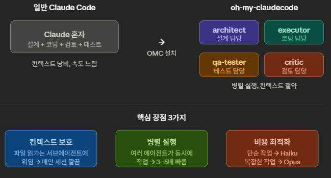 Yong Builder tweet media