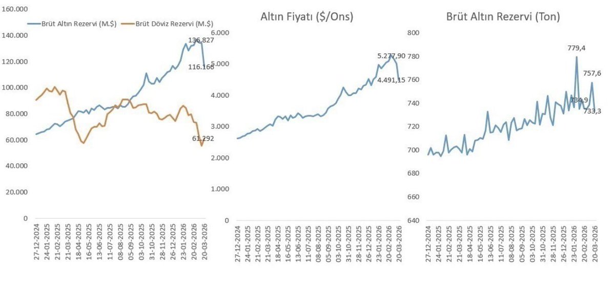 Anahtar Güncel tweet media