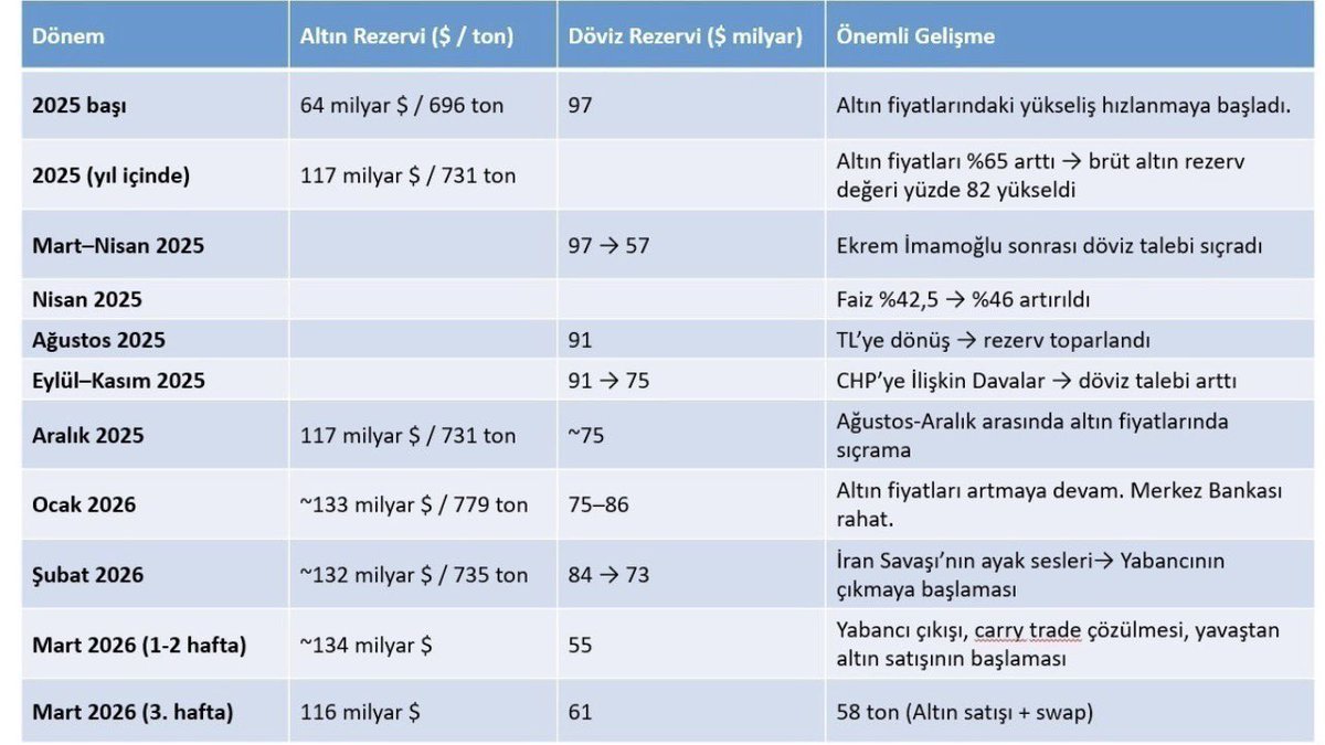 Anahtar Güncel tweet media