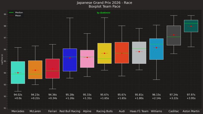 ▄▀▄▀ 𝗥𝗧𝗣 Mu̷n̷d̷i̷a̷l̷ ̷ F͓̽1͓̽ ▄▀▄▀ tweet media