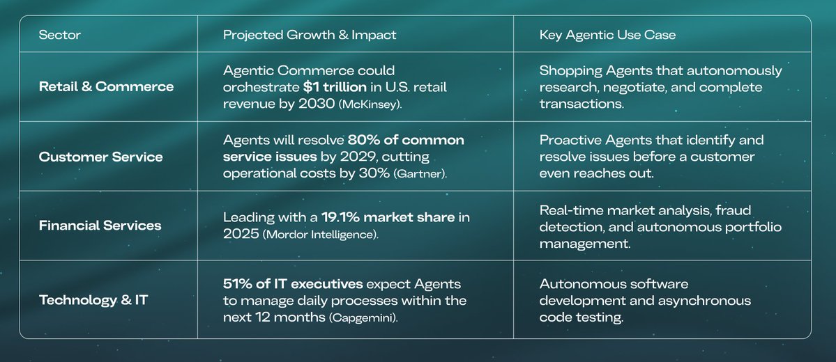 Talus Labs tweet media