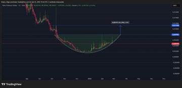 Rubss7773's tweet image. #TAKER - #WET aaaa bunlar da #Pump yapmış :) hepsini telegram grubumda paylaştım ;)