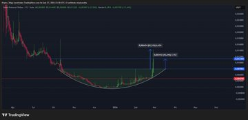 Rubss7773's tweet image. #TAKER - #WET aaaa bunlar da #Pump yapmış :) hepsini telegram grubumda paylaştım ;)