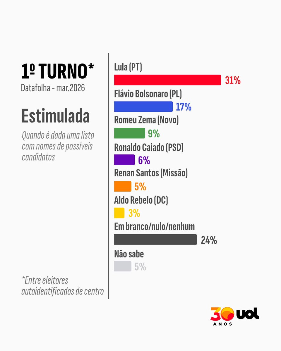 Sandroka13 tweet media