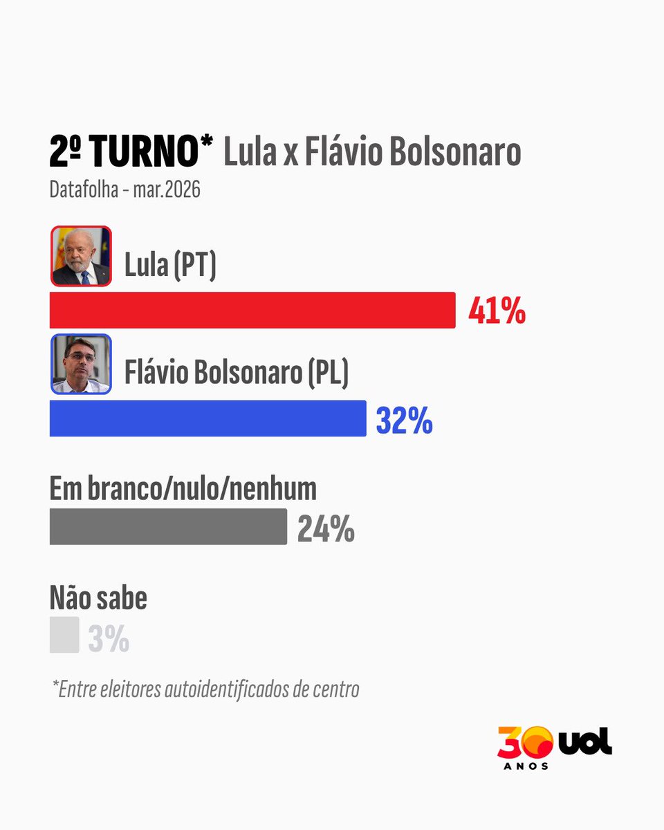 Sandroka13 tweet media