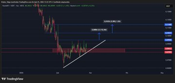 Rubss7773's tweet image. #TAKER - #WET aaaa bunlar da #Pump yapmış :) hepsini telegram grubumda paylaştım ;)