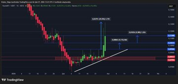 Rubss7773's tweet image. #TAKER - #WET aaaa bunlar da #Pump yapmış :) hepsini telegram grubumda paylaştım ;)