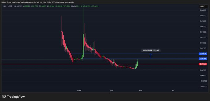 Rubss7773's tweet image. #edel çok tatlı #pump ladın beee :))))