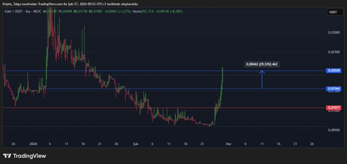 Rubss7773's tweet image. #edel çok tatlı #pump ladın beee :))))