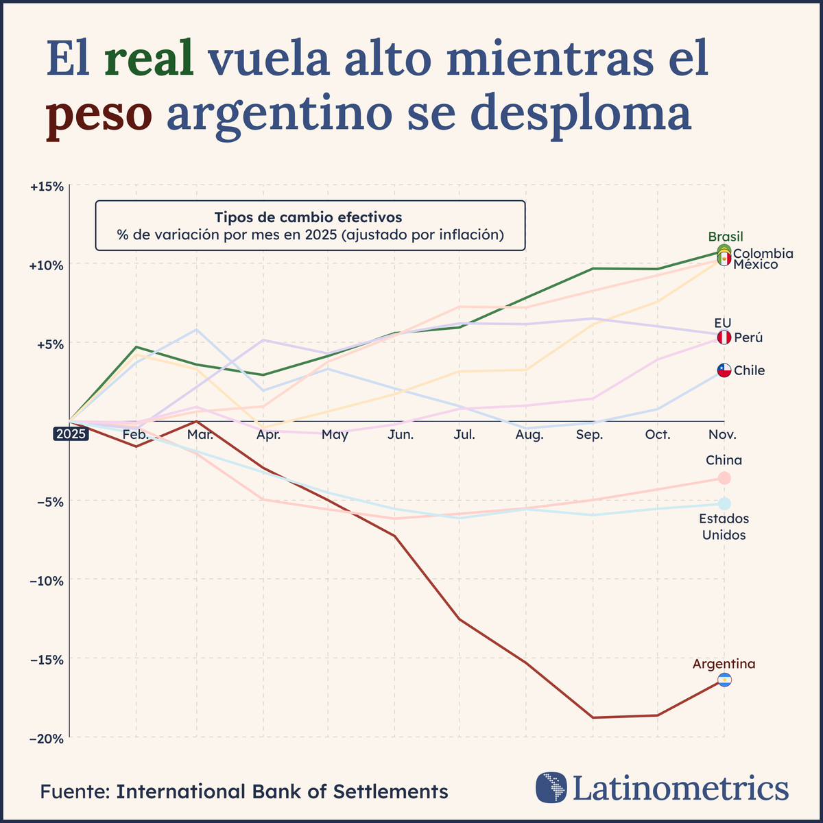 Latinometrics tweet media