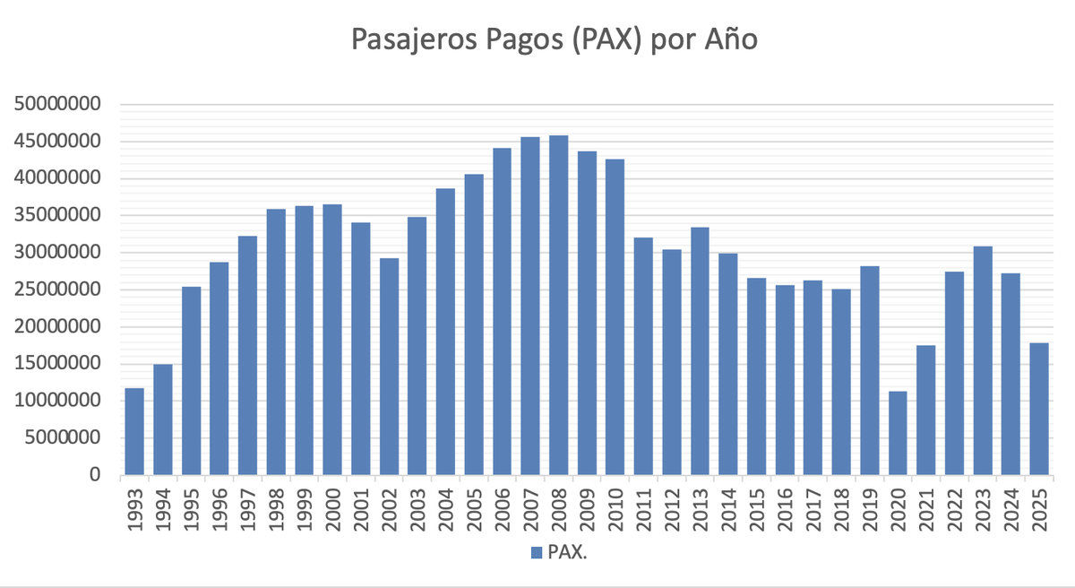 Pregonero tweet media