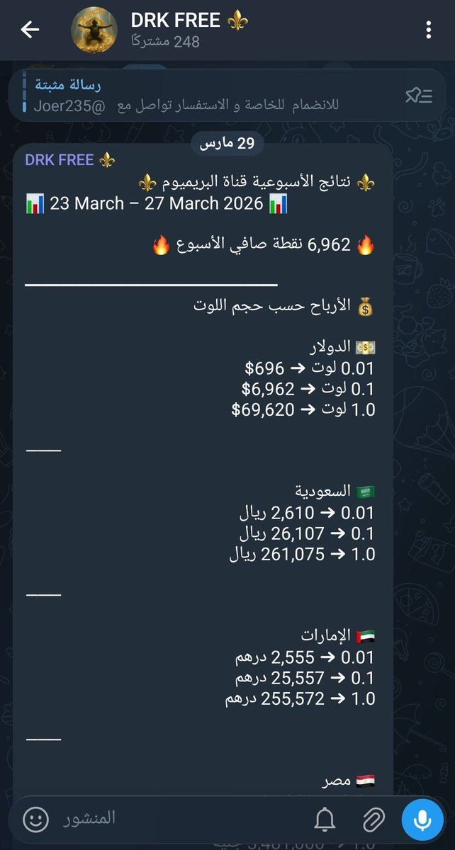 DRKSWATg's tweet photo. #الذهب الحمد الله🔥🔥🔥🔥.

⚜️ نتائج الأسبوع ⚜️

🔥 6,962 نقطة صافي الأسبوع 

💰 الأرباح حسب حجم اللوت

🇸🇦 السعودية
0.01 ➜ 2,610 ريال
0.1 ➜ 26,107 ريال
1.0 ➜ 261,075 ريال

🇦🇪 الإمارات
0.01 ➜ 2,555 درهم
0.1 ➜ 25,557 درهم
1.0 ➜ 255,572 درهم
https://t.co/37BQcvi2SU https://t.co/dq6oWhgsU8