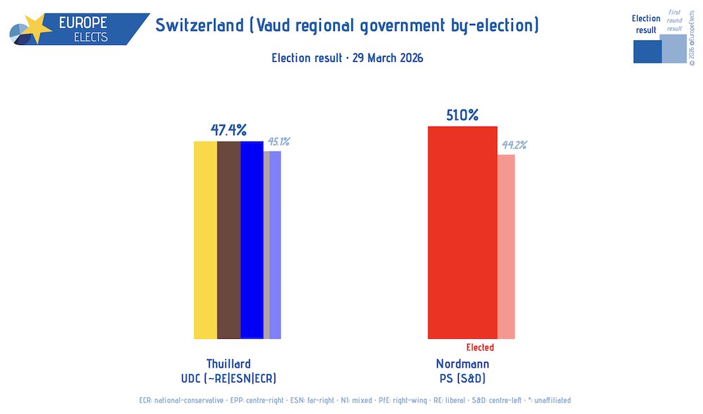 Europe Elects tweet media