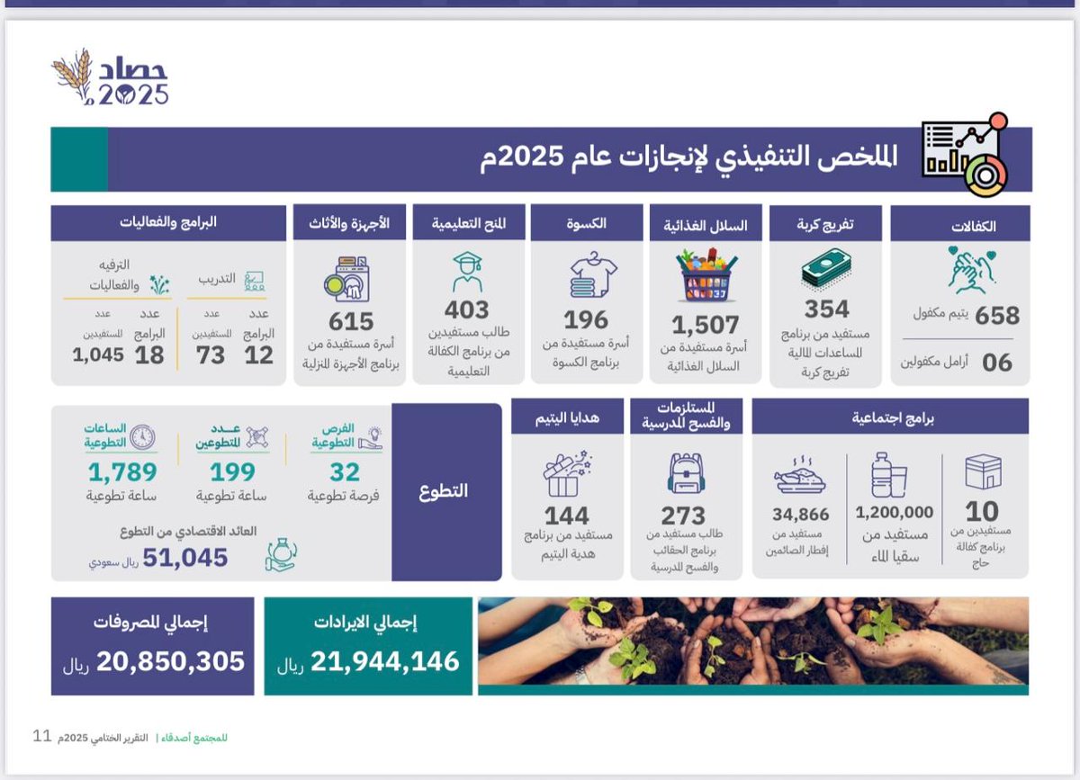 جمعية أصدقاء المجتمع الأهلية tweet media
