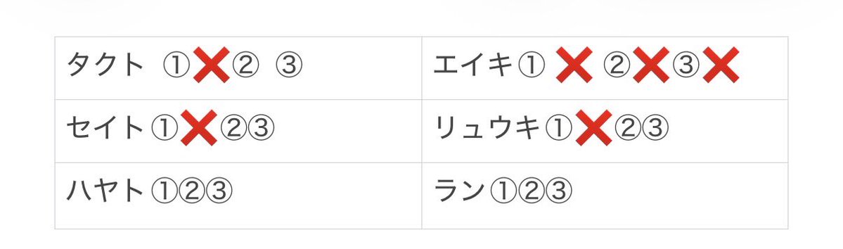 ん の 🦖 tweet media