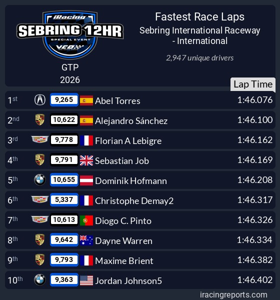 Abel Torres tweet media