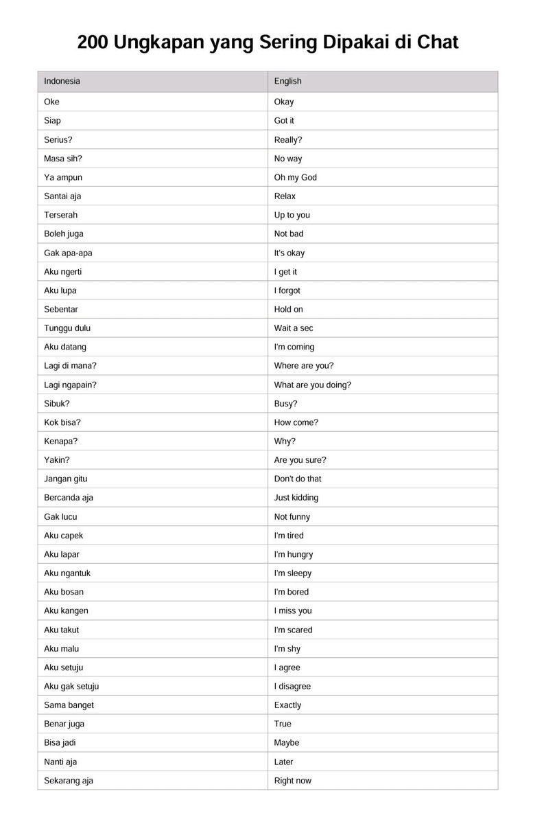 GAESSS AKU PUNYA PDF ISINYA 200 UNGKAPAN BAHASA INGGRIS BUAT CHATTNG-AN!🤳

Sapaaaa maooooo????😍🤩

Oh ya langsung aja linknya di sini ya guys!⬇️
📌1024terabox.com/s/1FHxz3KW57YK…