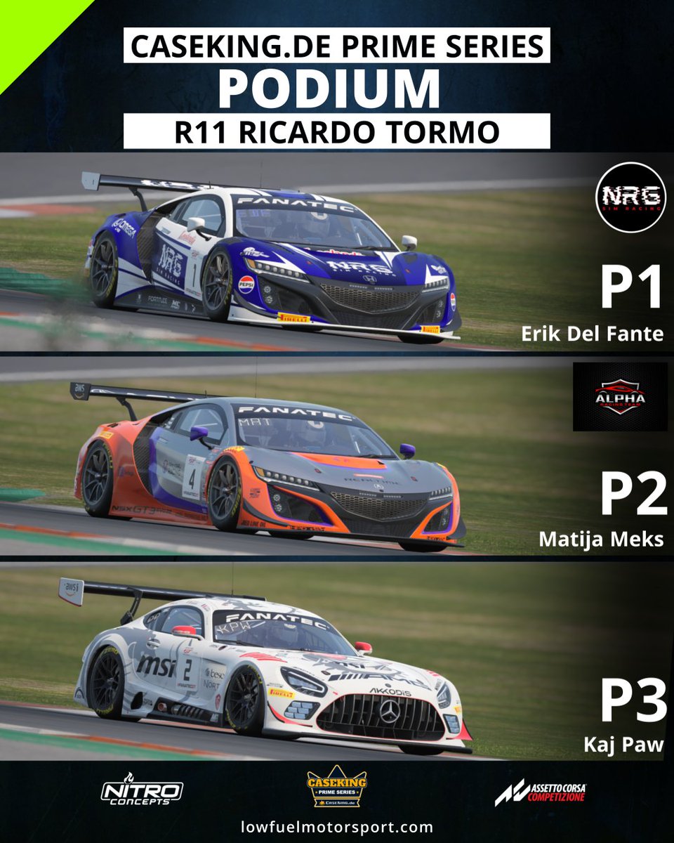 LFMotorsport's tweet image. Congratulations to the podium finishers of the 11th race of the @Caseking  Prime Series! The Top 10 standings are as follows.
lowfuelmotorsport.com

#lowfuelmotorsport #LFM #podium #winnerwinner #valencia #assettocorsacompetizione #simracing @assettocorsa