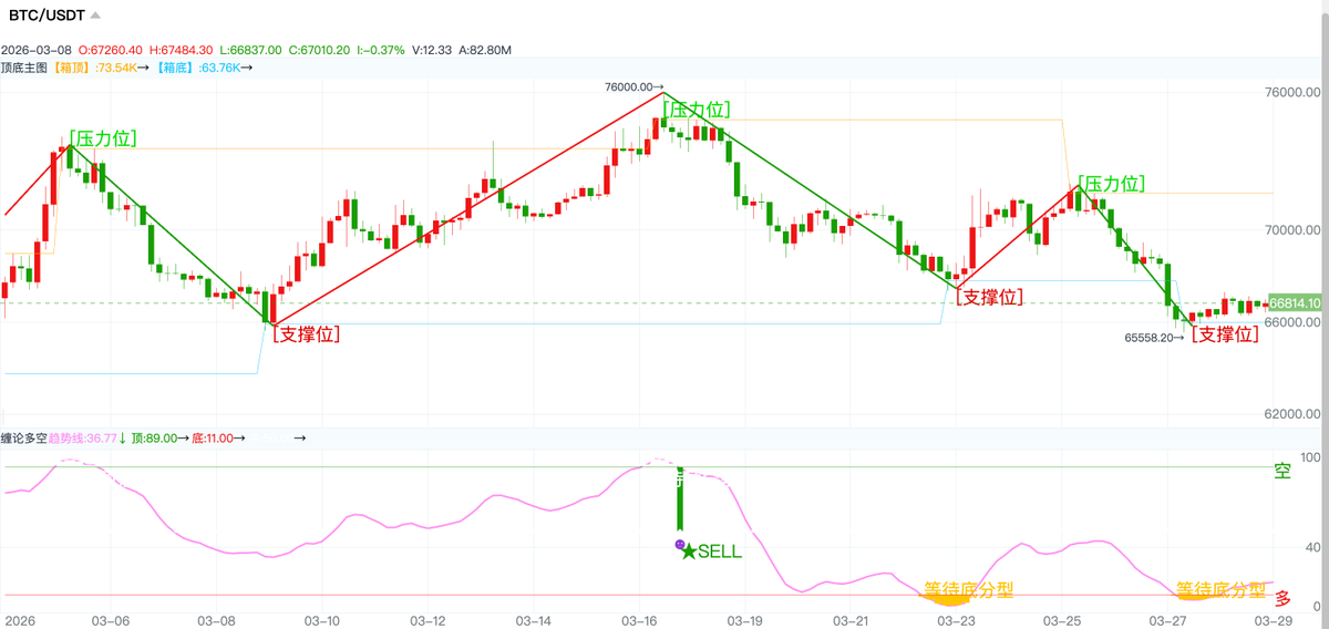 子棋UVDAO tweet media