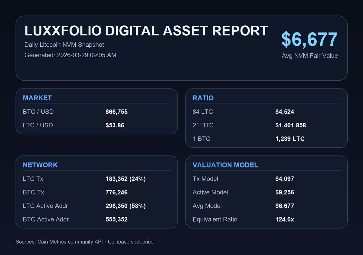 Luxxfolio Holdings tweet media