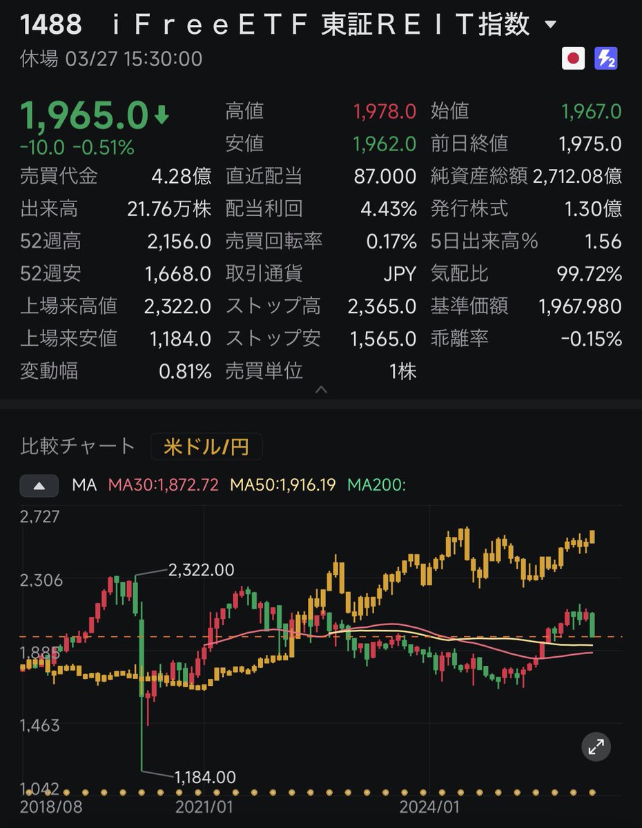のあ@高配当株好き tweet media