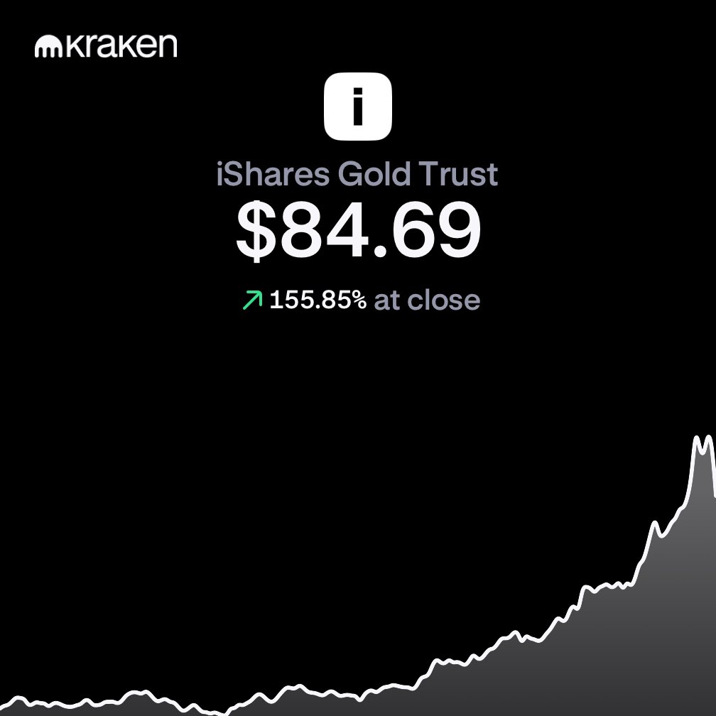 Cir Stallion tweet media