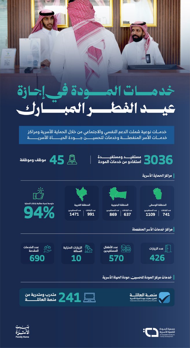 جمعية المودة للتنمية الأسرية tweet media