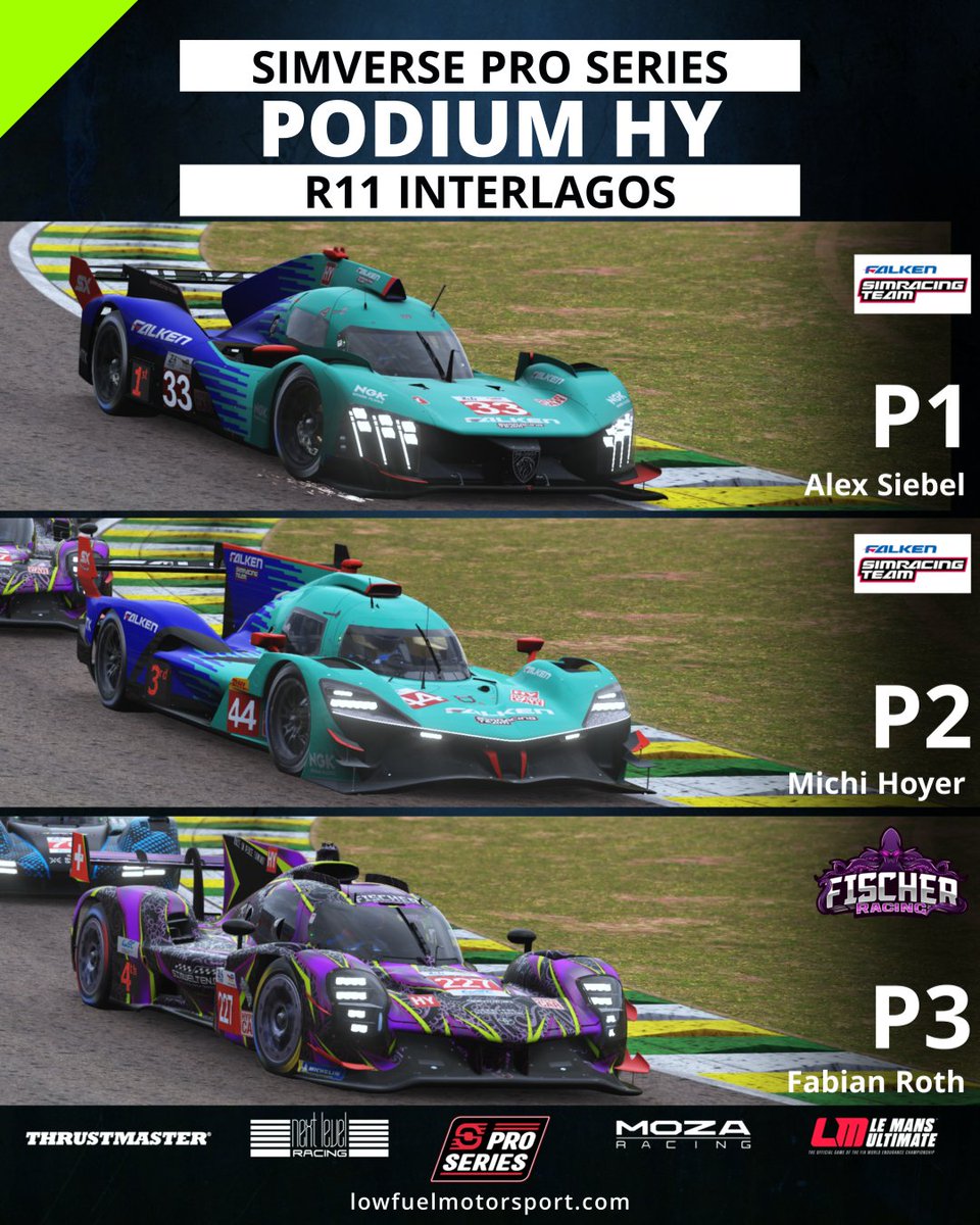 LFMotorsport's tweet image. Congratulations to the podium finishers (Hypercar) of the 11th race of the @SimVerseShop  Pro Series! The Top 10 standings are as follows.
lowfuelmotorsport.com

#lowfuelmotorsport #LFM #podium #winner #interlagos #lemansultimate #simracing