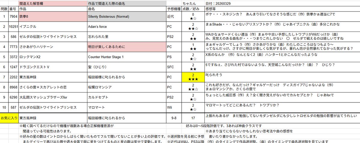 ちゃたん tweet media