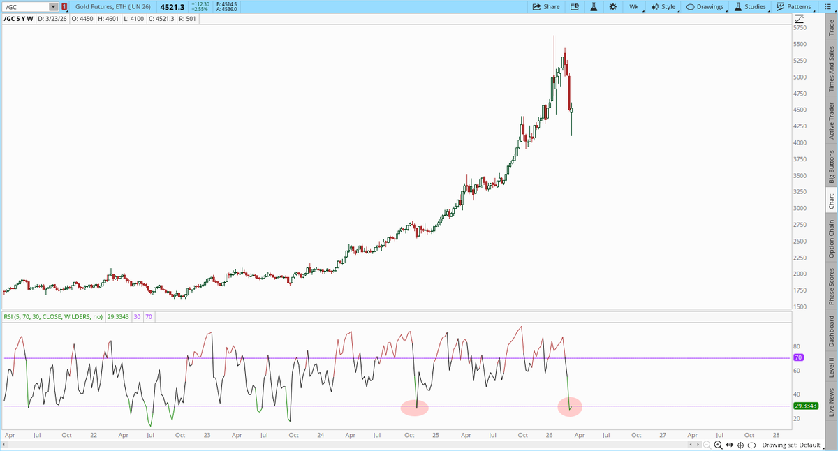 In the advancing phase of an 8 year cycle price (on the weekly charts ...