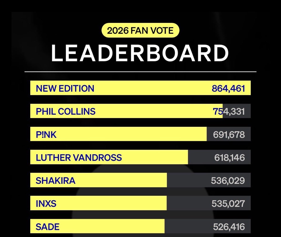 Portal Shakira tweet media