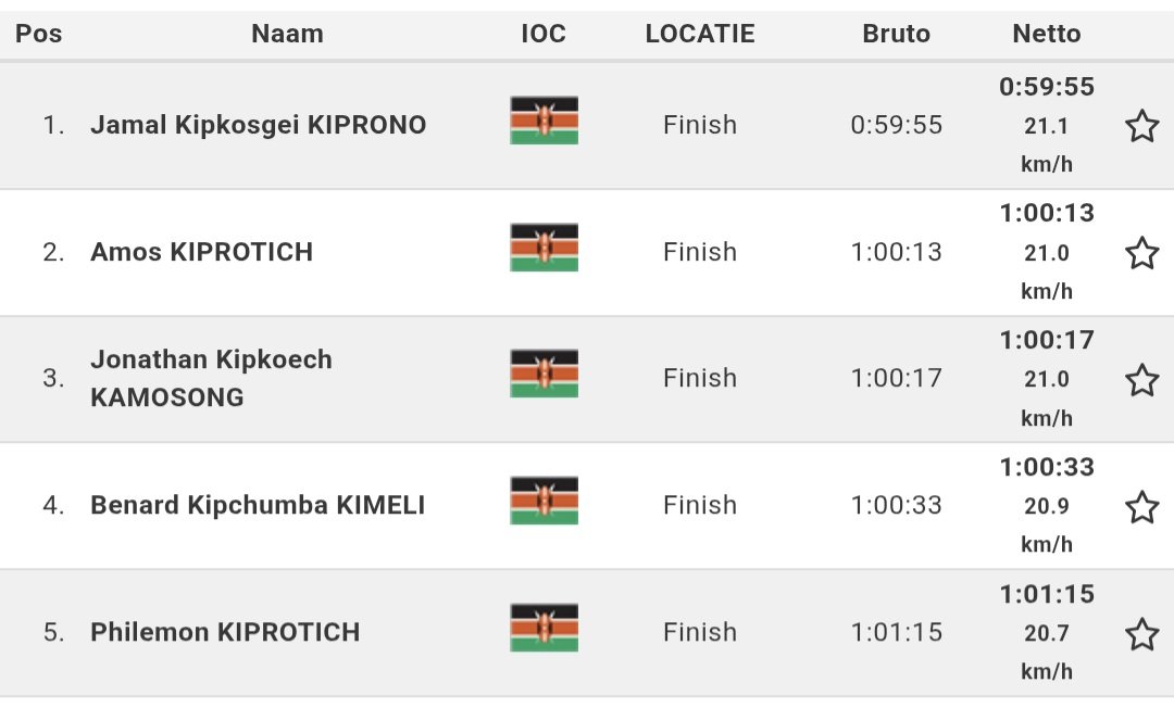 jruskin1's tweet image. .@Venloop top 5 men and women.