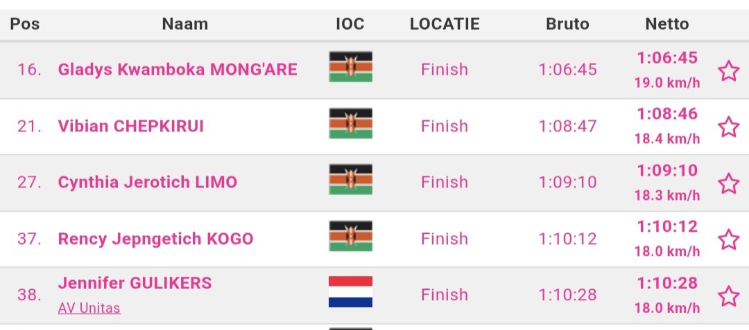 jruskin1's tweet image. .@Venloop top 5 men and women.