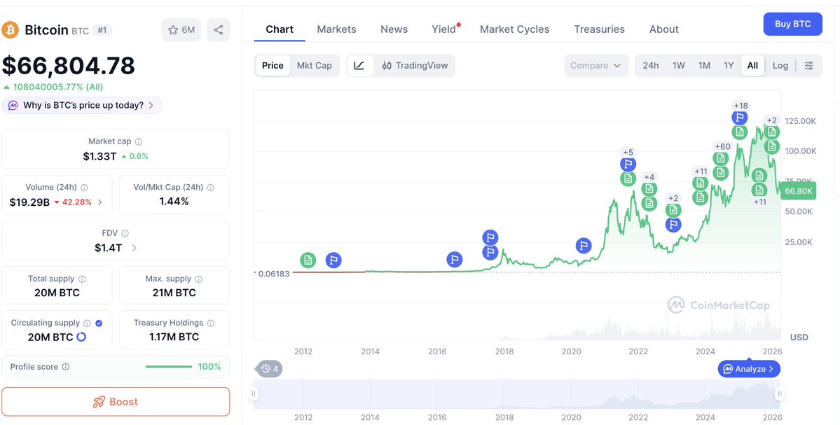 Coin Mühendisi tweet media
