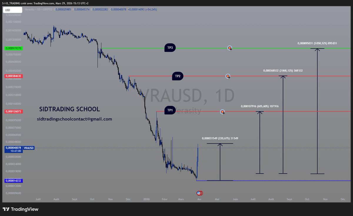 Sidtrading tweet media