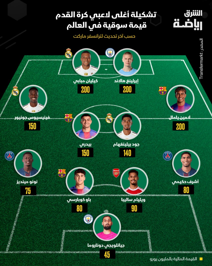 اقتصاد الشرق رياضة tweet media