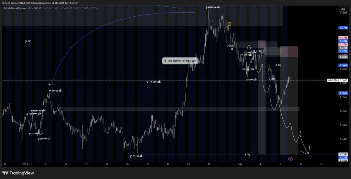 P_istis's tweet photo. My thought process on GbpUsd sell using HORC..

"A train or plane traveling a long distance would have several stops along the way to pick and drop people off, so also does the market traveling a long distance."

♟️

#HORC

@Tradingwithkcy
@HORCSTUDIIO https://t.co/VnkOmIdG91