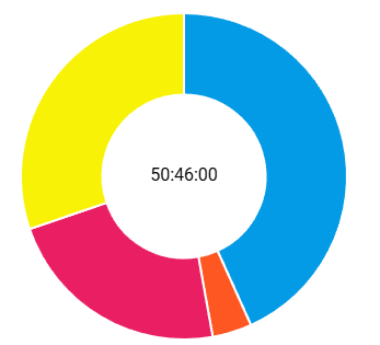 Image for the Tweet beginning: 📅 週報 [期間：3/23〜3/29]
テーマ：ポートフォリオの完全終了
#デイトラ #デイトラコミュニティ

📈 時間配分（Clockifyより）
🔴営業：