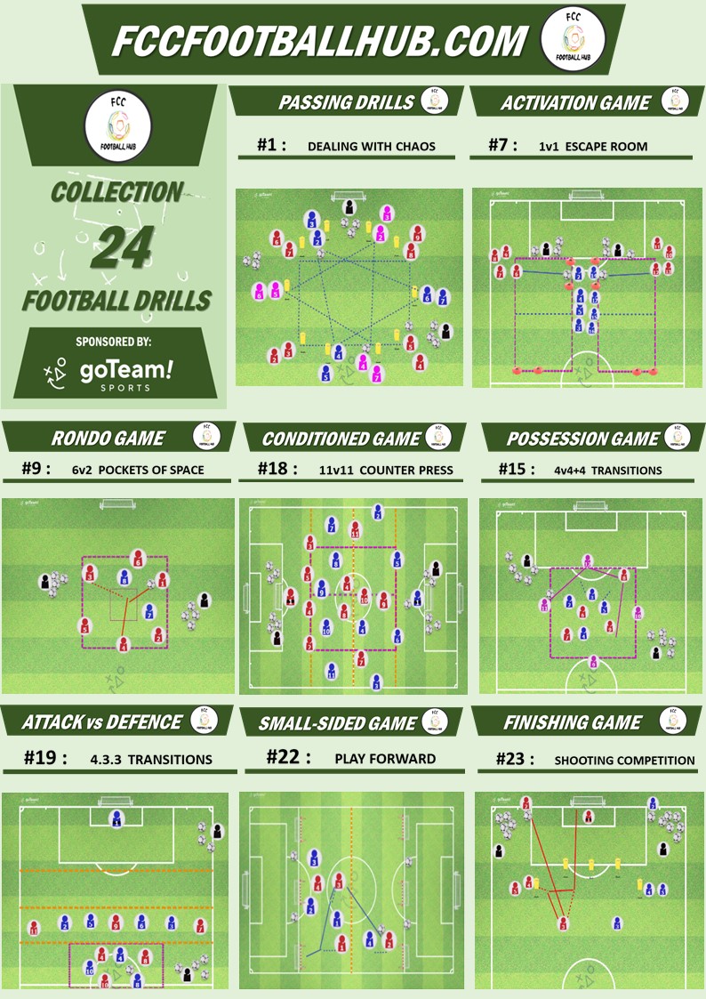 𝗙𝗖𝗖 𝗛𝘂𝗯 | 𝗙𝗼𝗼𝘁𝗯𝗮𝗹𝗹 𝗖𝗼𝗮𝗰𝗵 tweet media