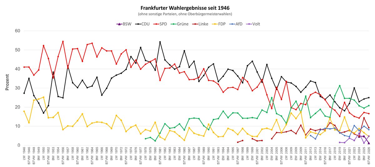 frankfurterwahlen tweet media
